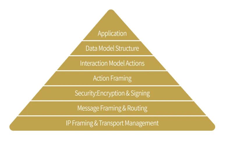 RISC-V