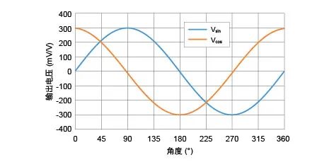 多维科技