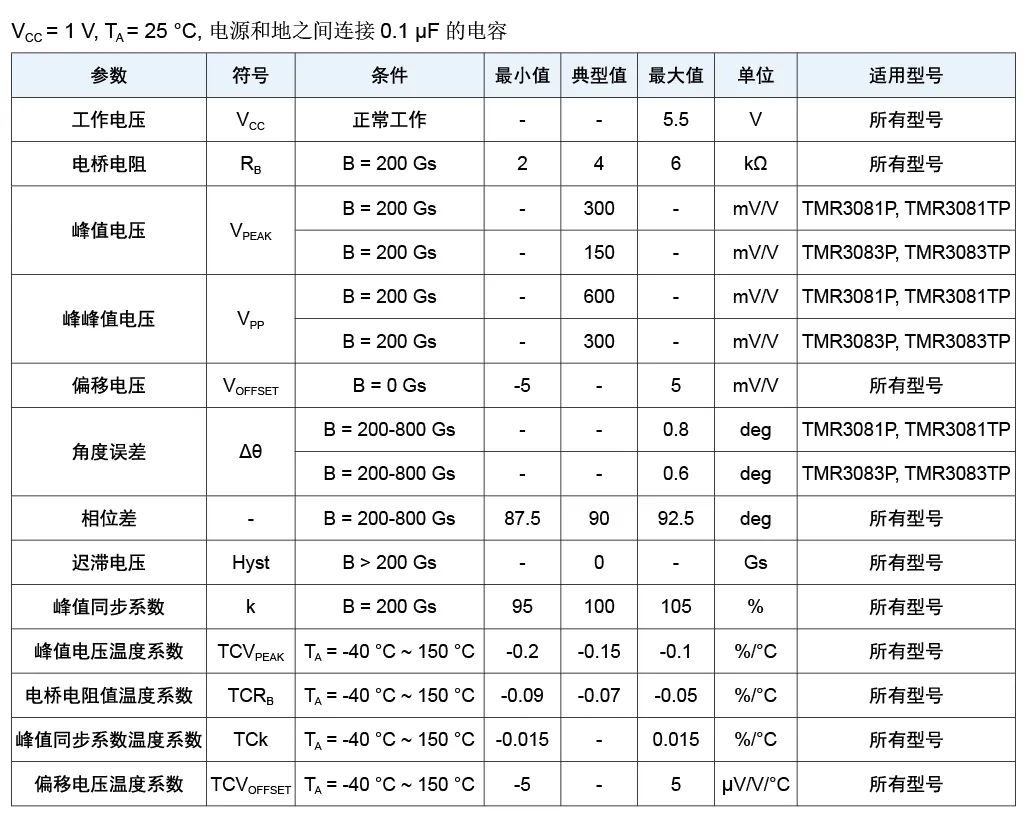 多维科技