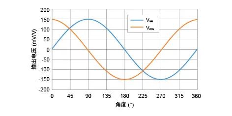 多维科技