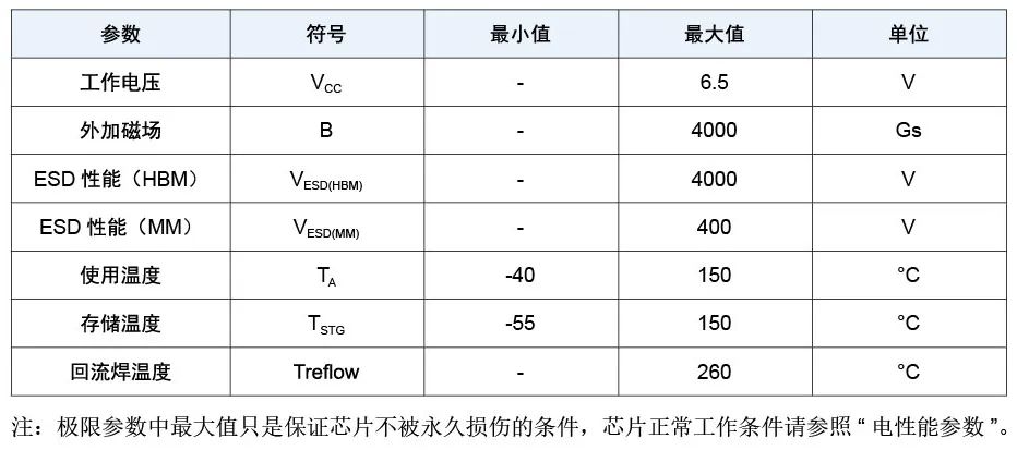 多维科技