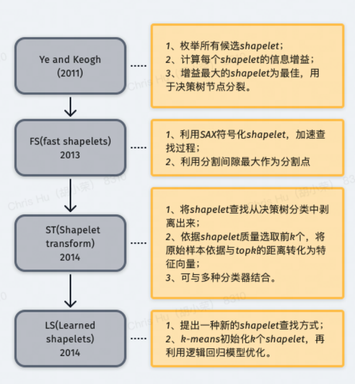 检测算法