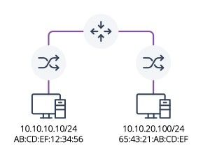 kubernetes