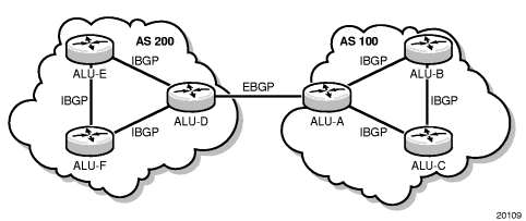 kubernetes