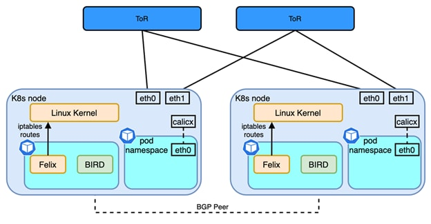 kubernetes