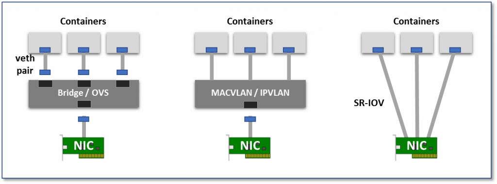 kubernetes