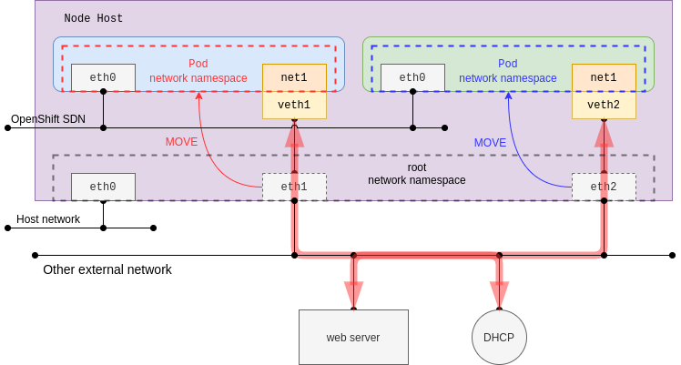 kubernetes