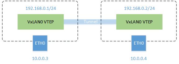 kubernetes