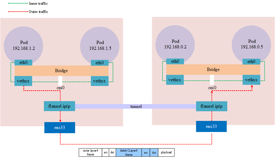 kubernetes