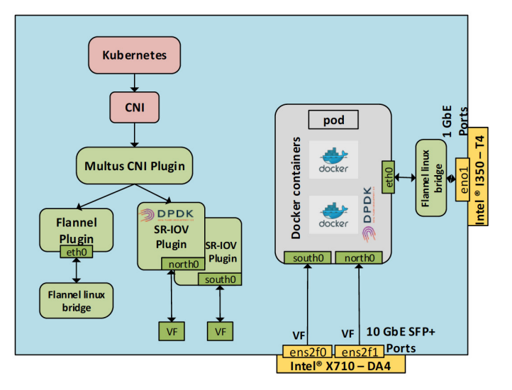 kubernetes