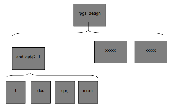 FPGA