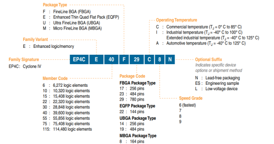 FPGA