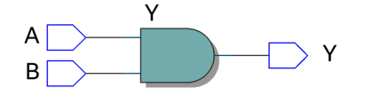 FPGA