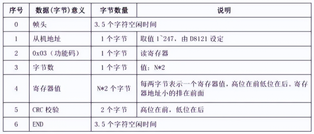 通信协议