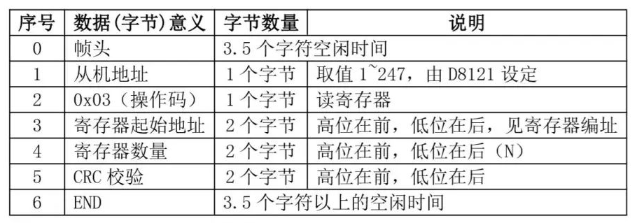 通信协议