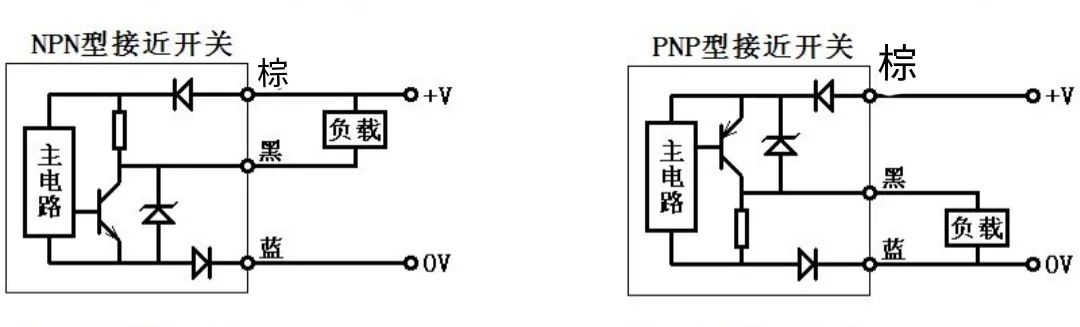 plc