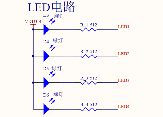 FPGA