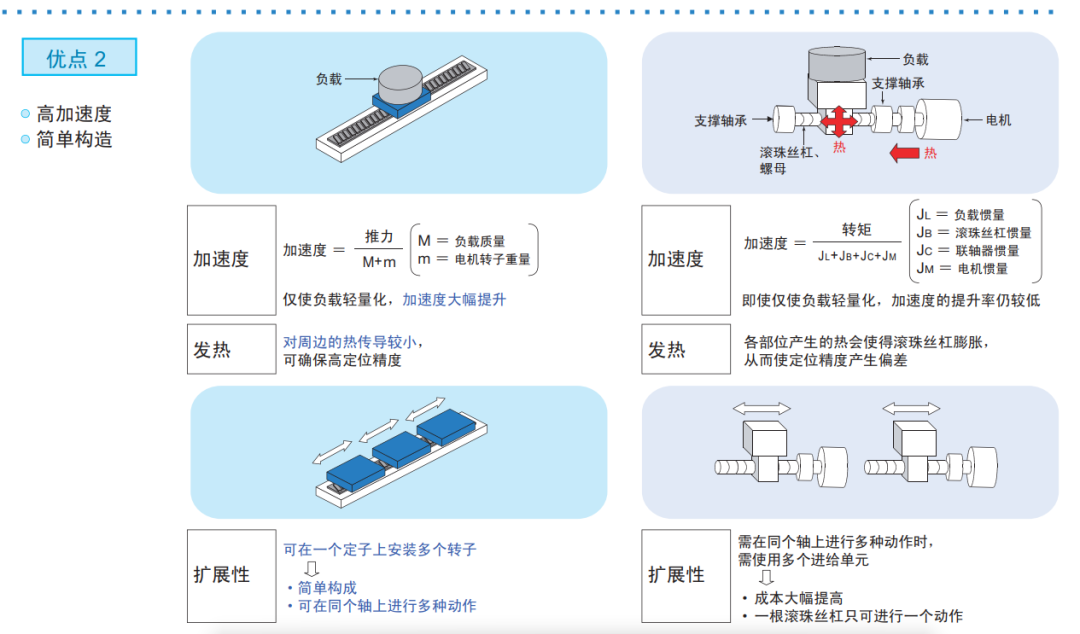 驱动器