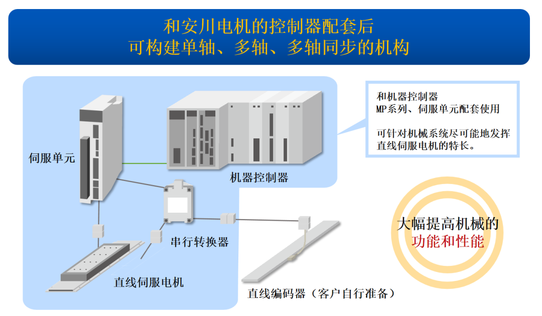 驱动器