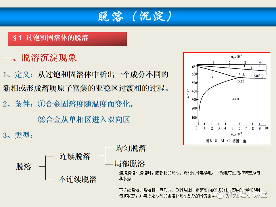 热处理