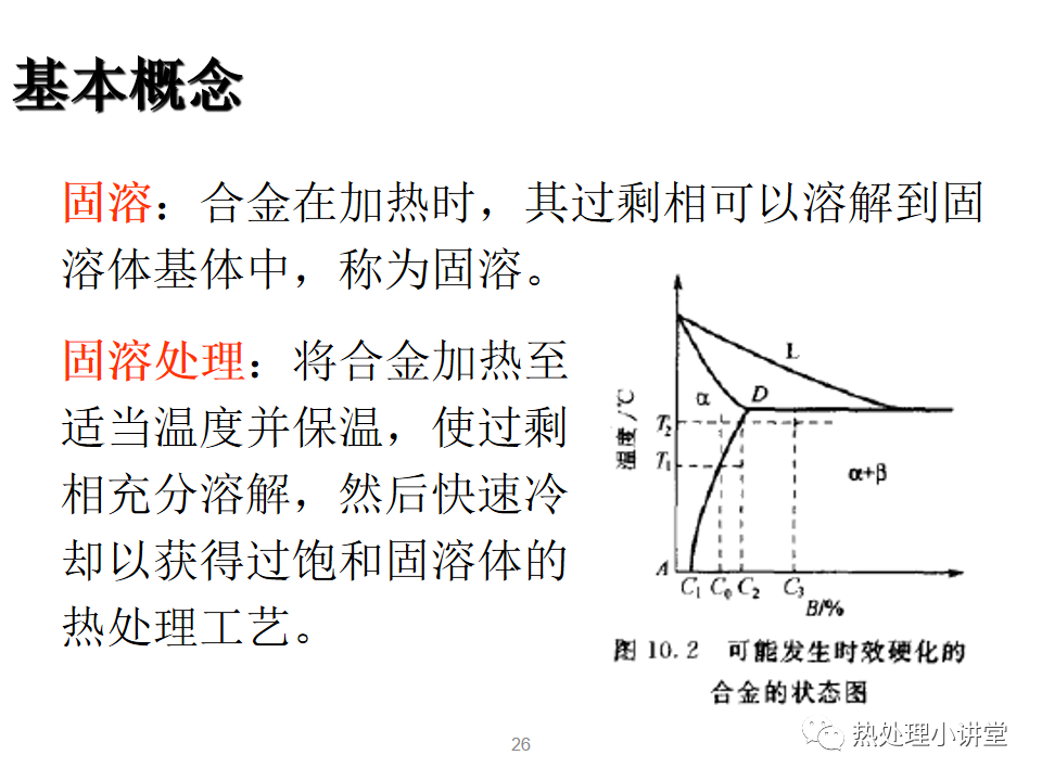 固态