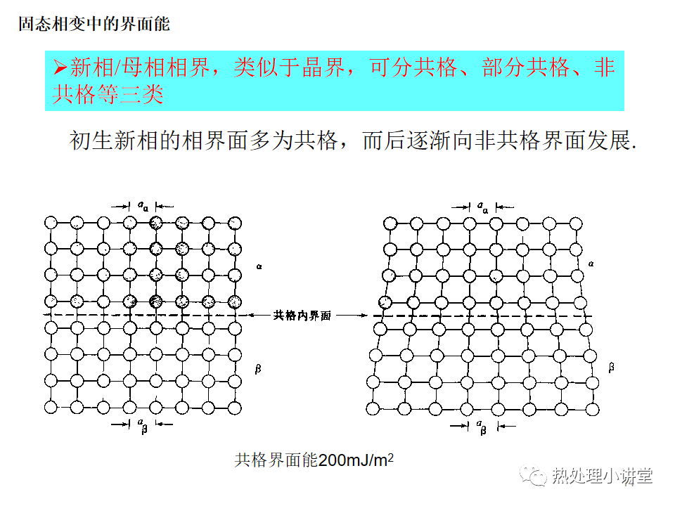 固态