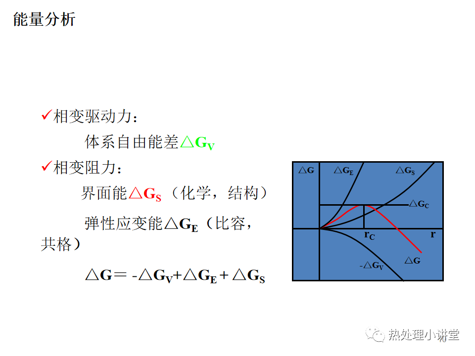 热处理