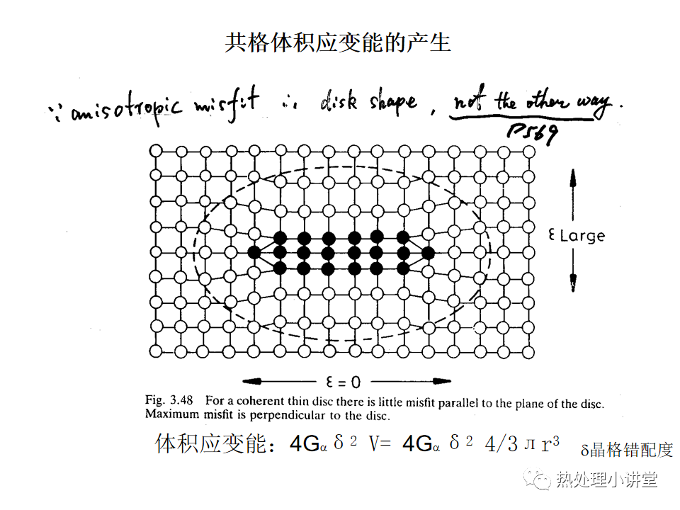 热处理