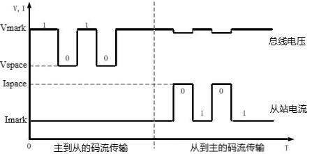 通信