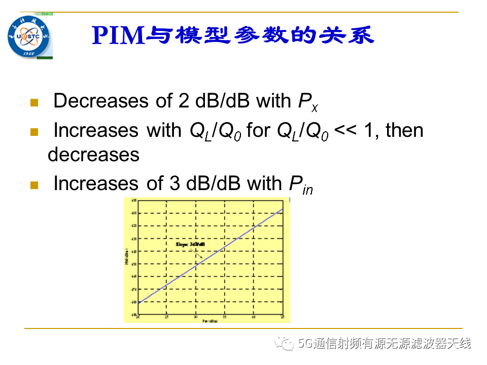 通信