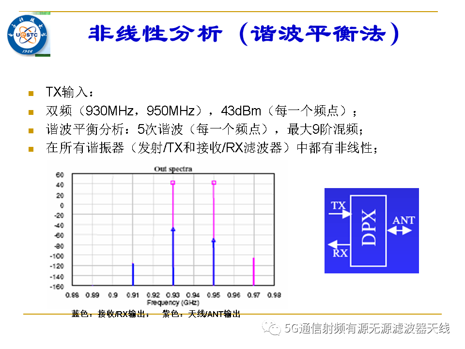 通信