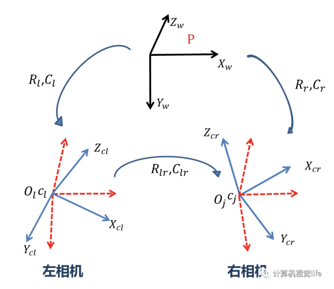 代码