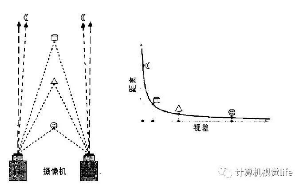 代码