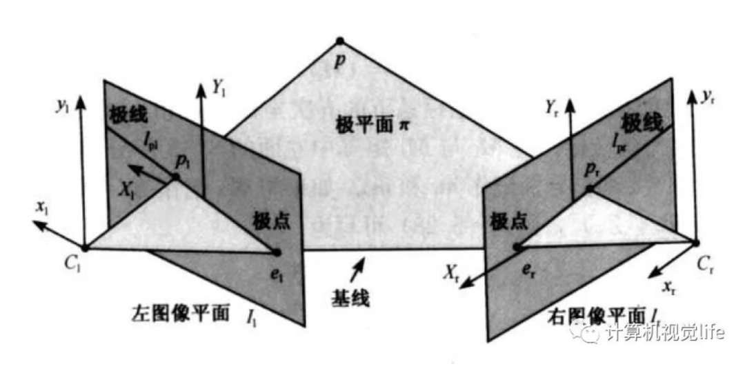 代码