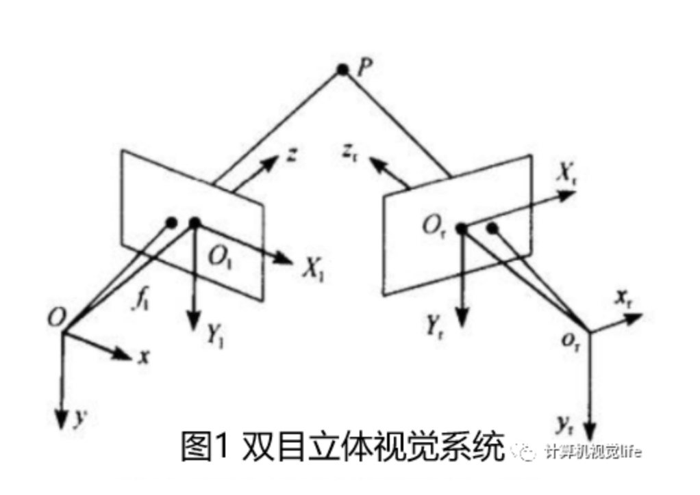 代码