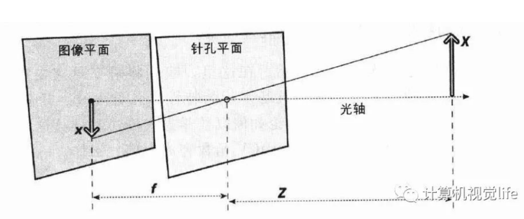 代码