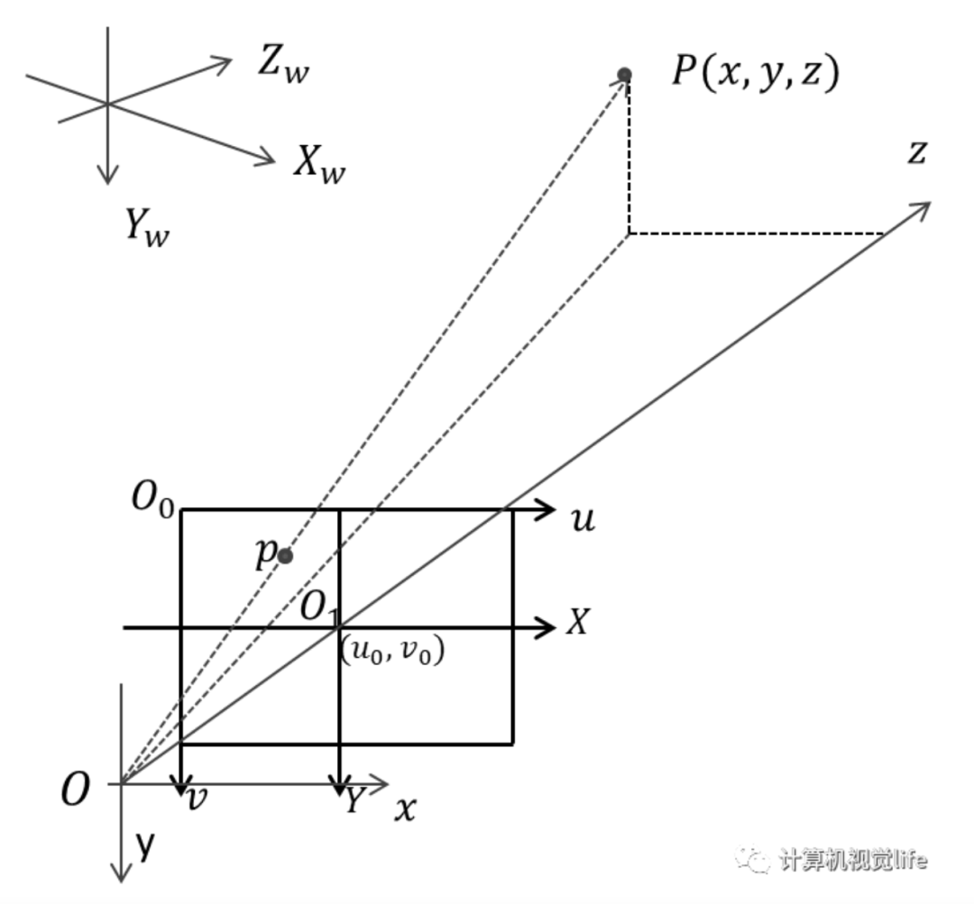 代码