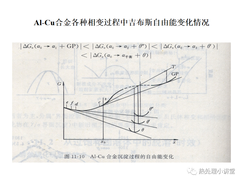 热处理