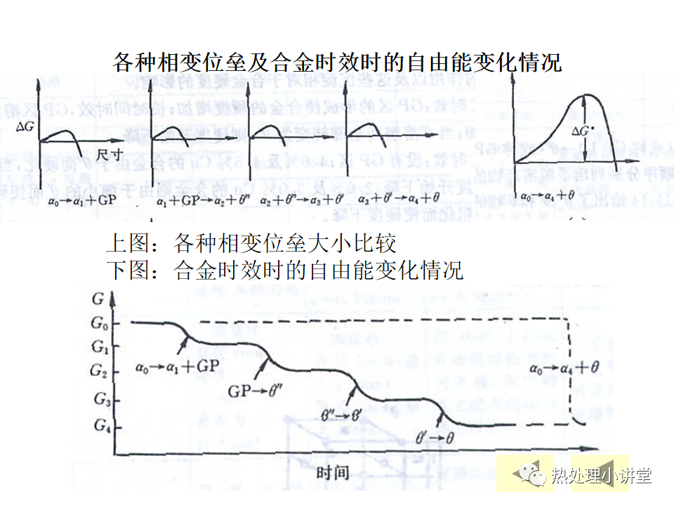 热处理