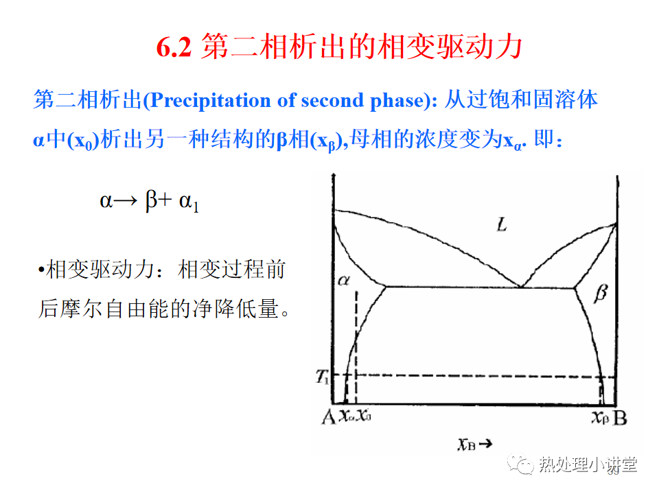 热处理