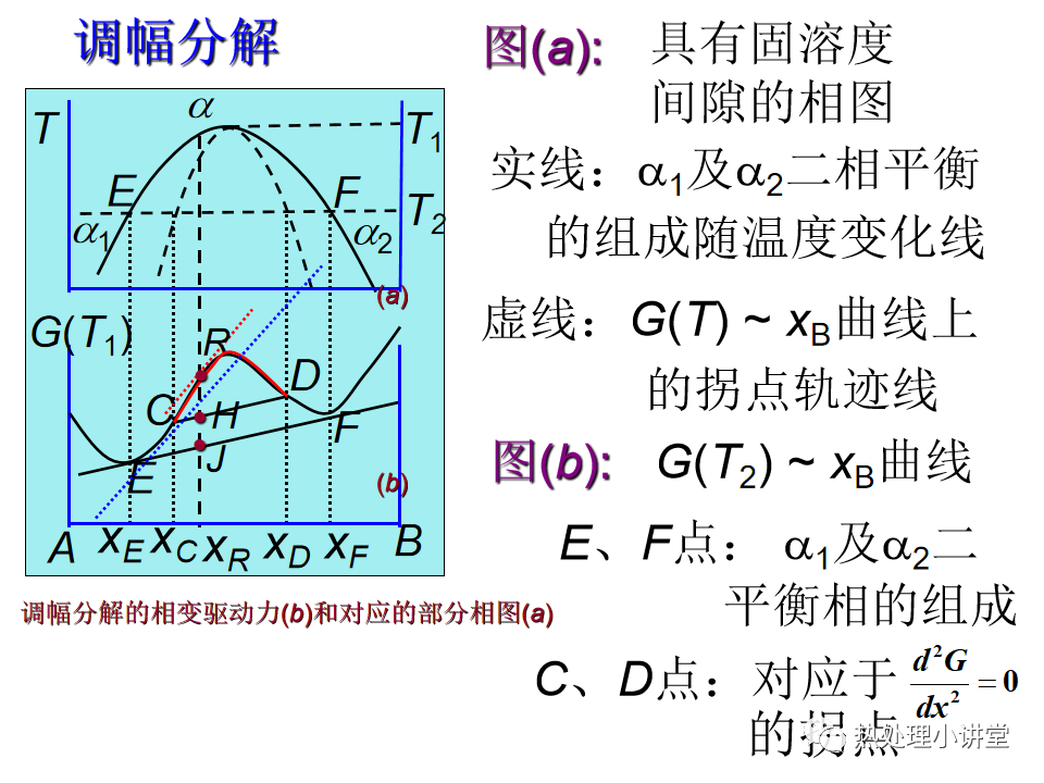 热处理