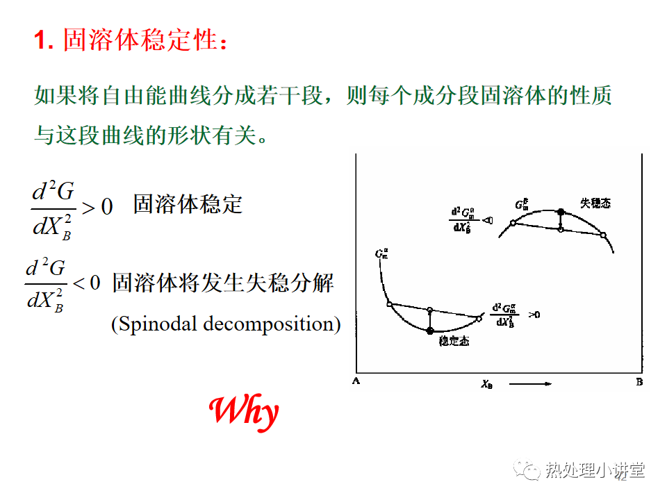 热处理