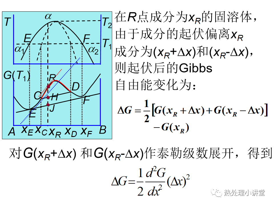 热处理