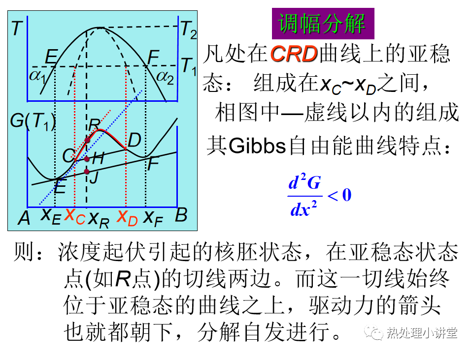 热处理