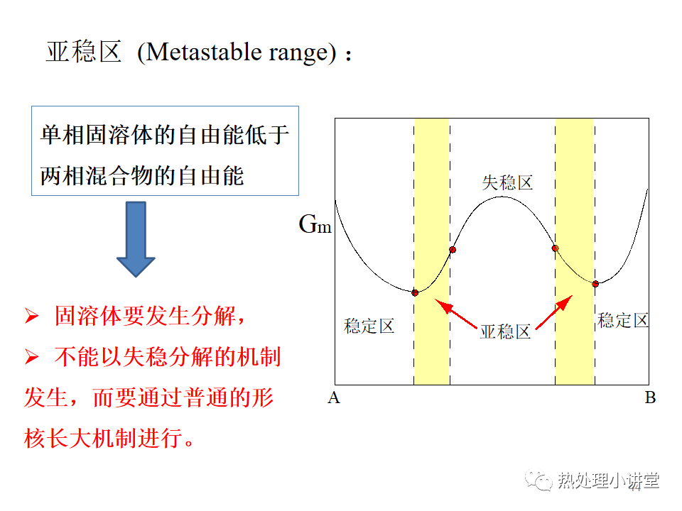 热处理