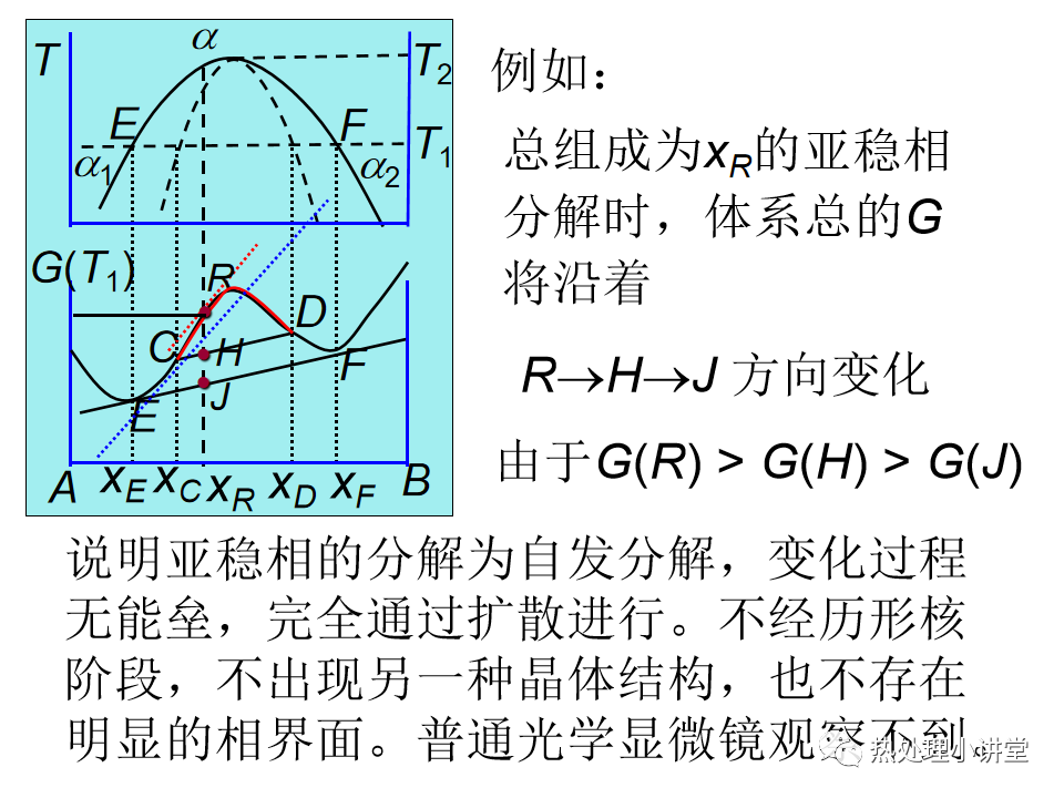 热处理