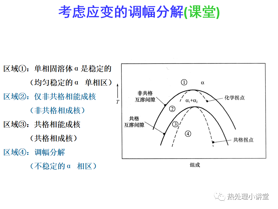 热处理