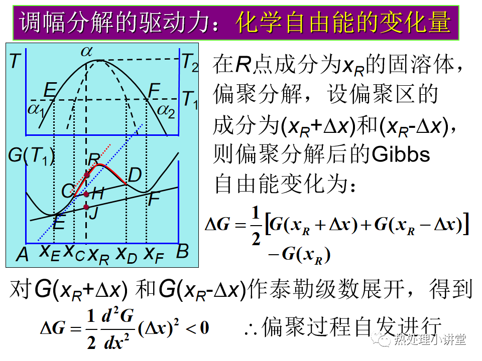 固态