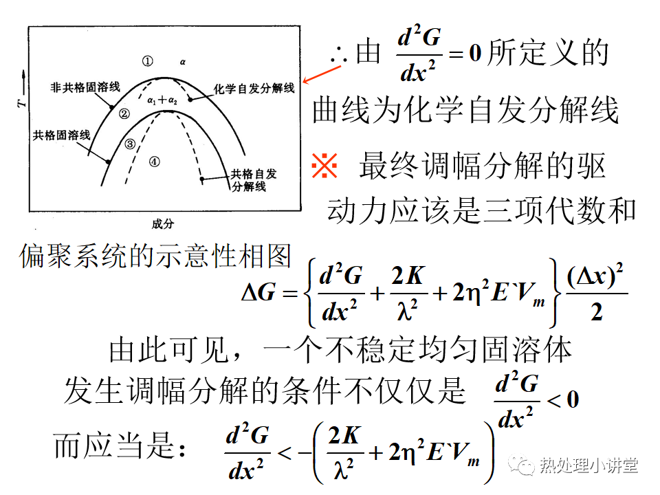 固态