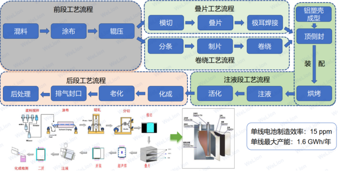 固态电池